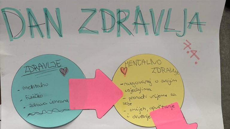 Svjetski dan zdravlja